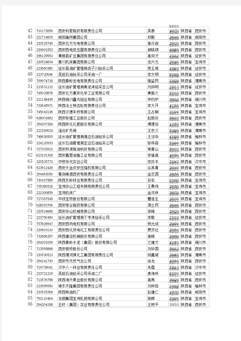 2007年陕西省百强企业名单1