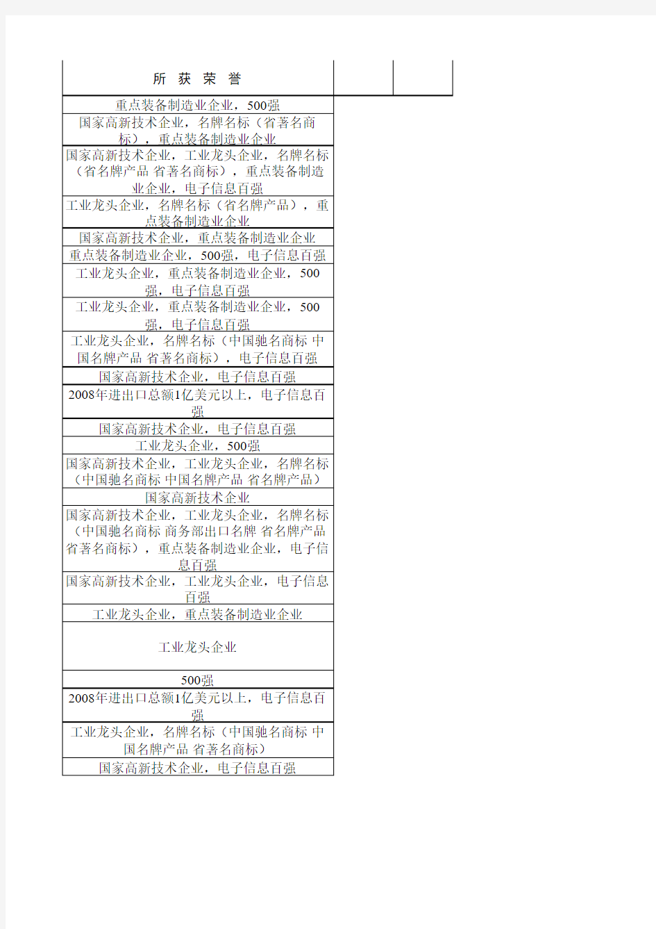 东莞市重点加工制造企业资料名单