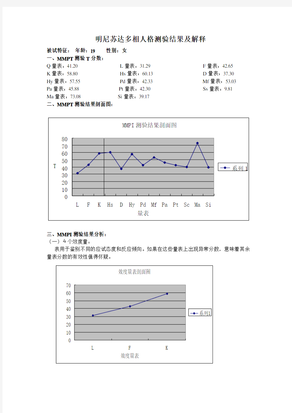 明尼苏达多相人格测验结果及解释