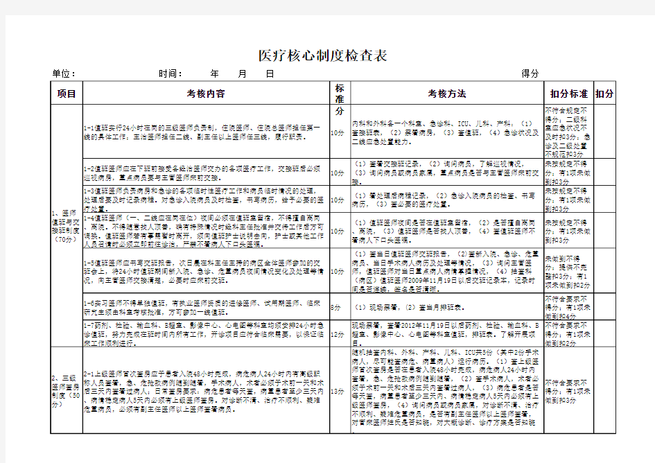 医疗核心制度检查表(1)