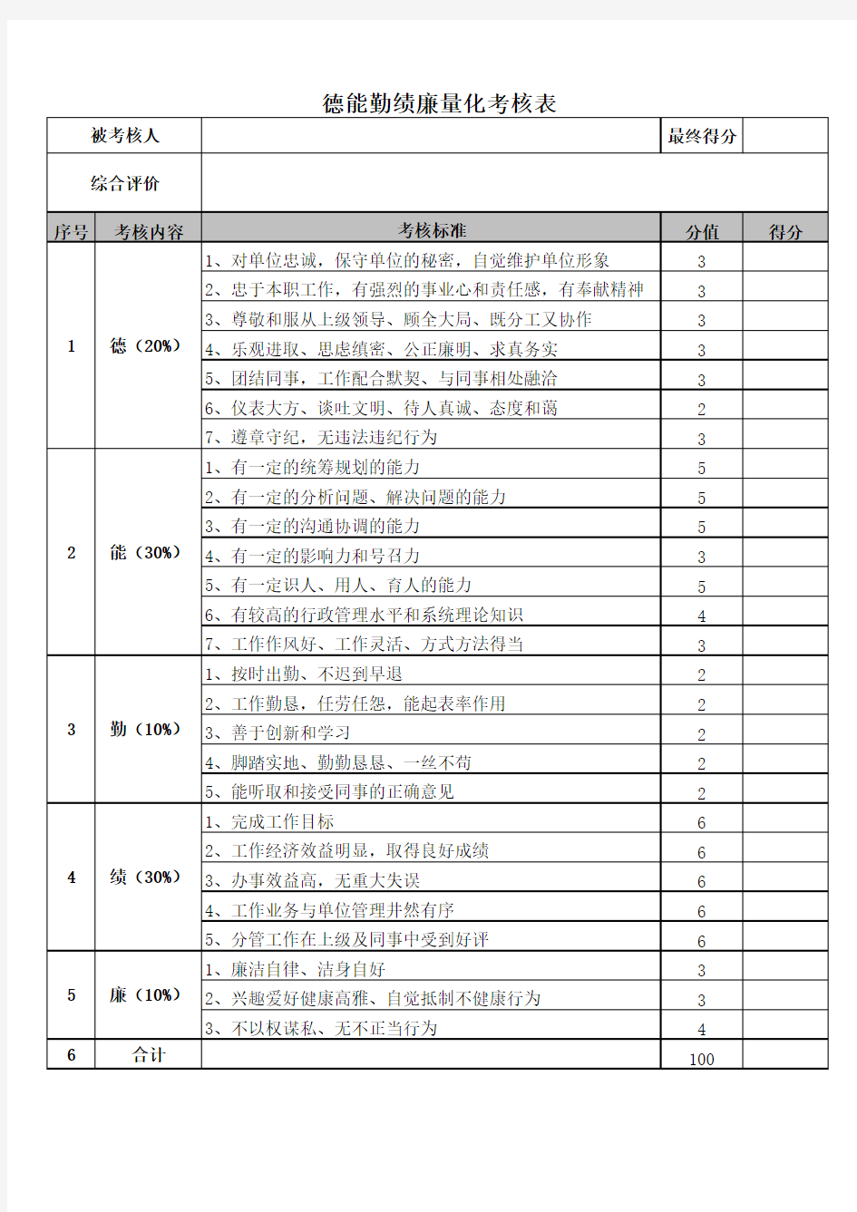 德能勤绩廉量化考核表