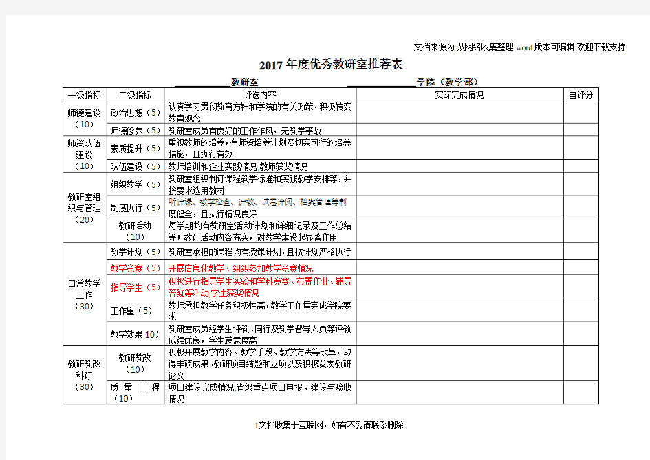 2017年度优秀教研室推荐表