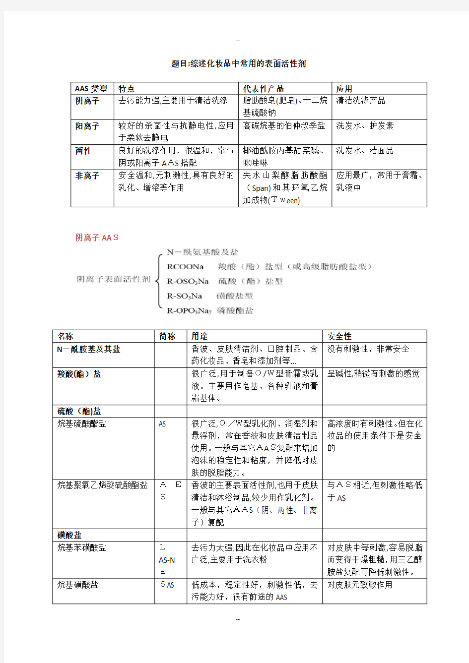 化妆品中常用的表面活性剂综述