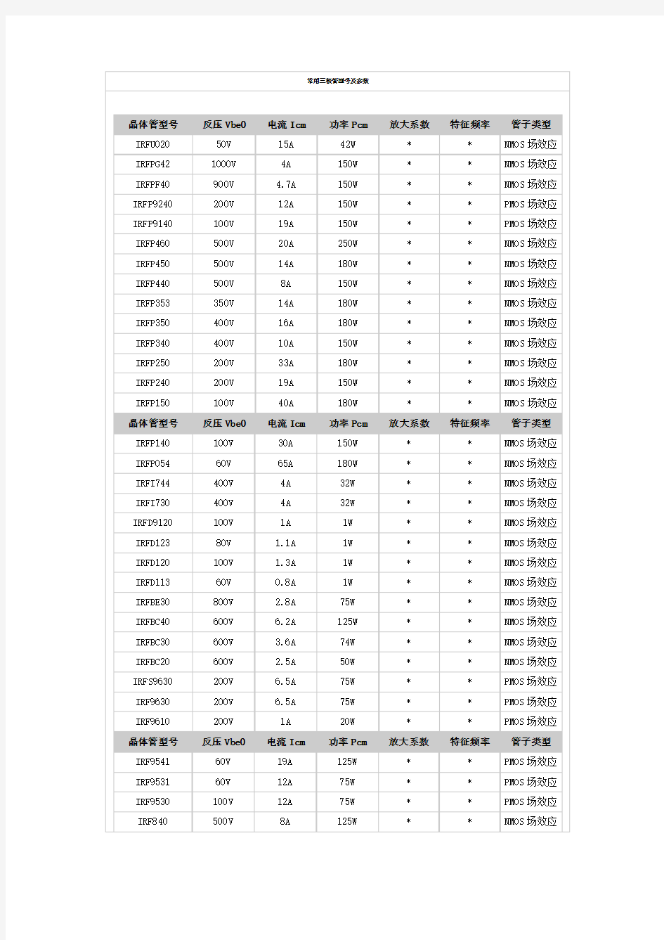 常见三极管型号和参数