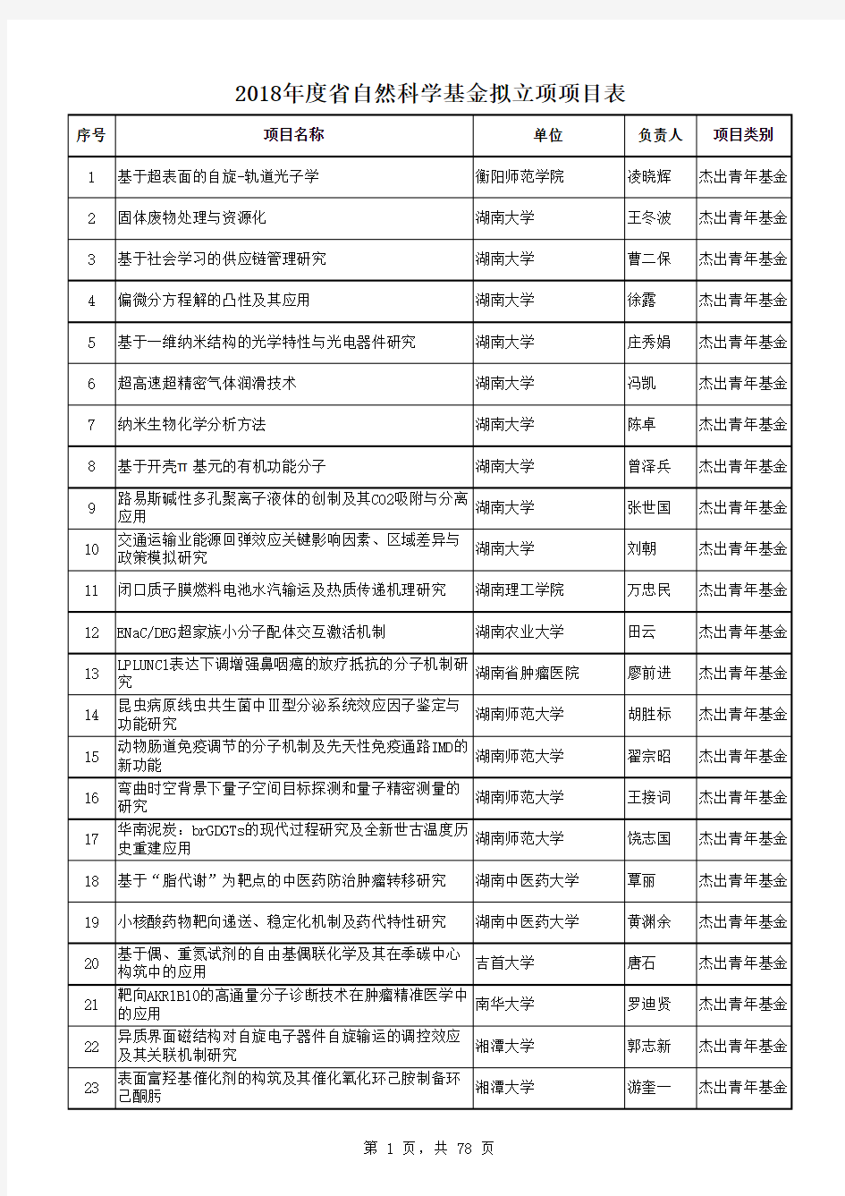 2018年度湖南省自然科学基金拟立项项目公示