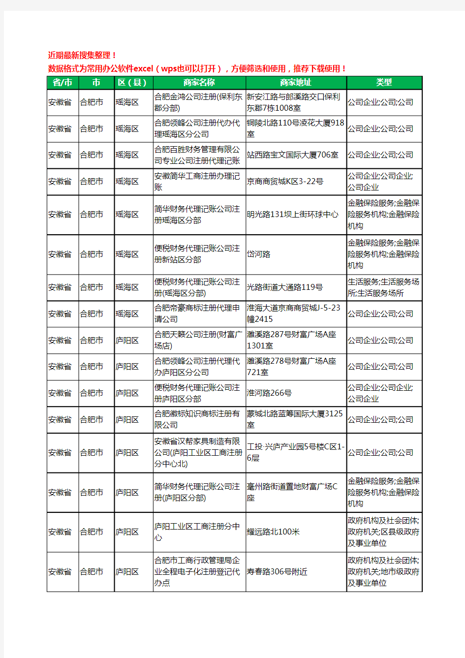 2020新版安徽省注册公司工商企业公司商家名录名单黄页联系方式电话大全83家