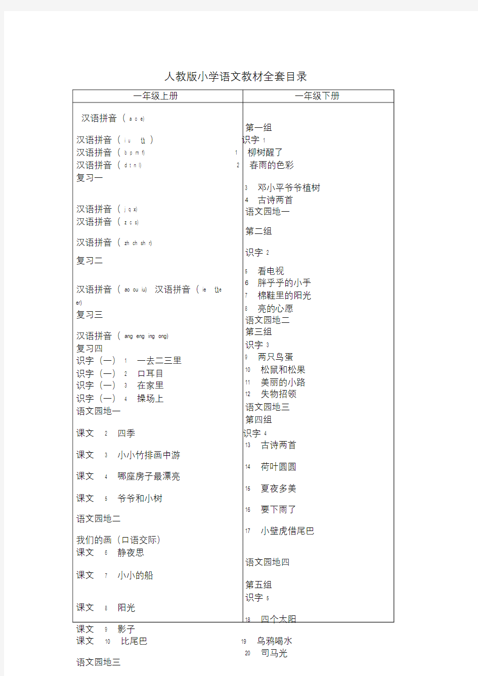 人教版小学语文教材全套目录.doc