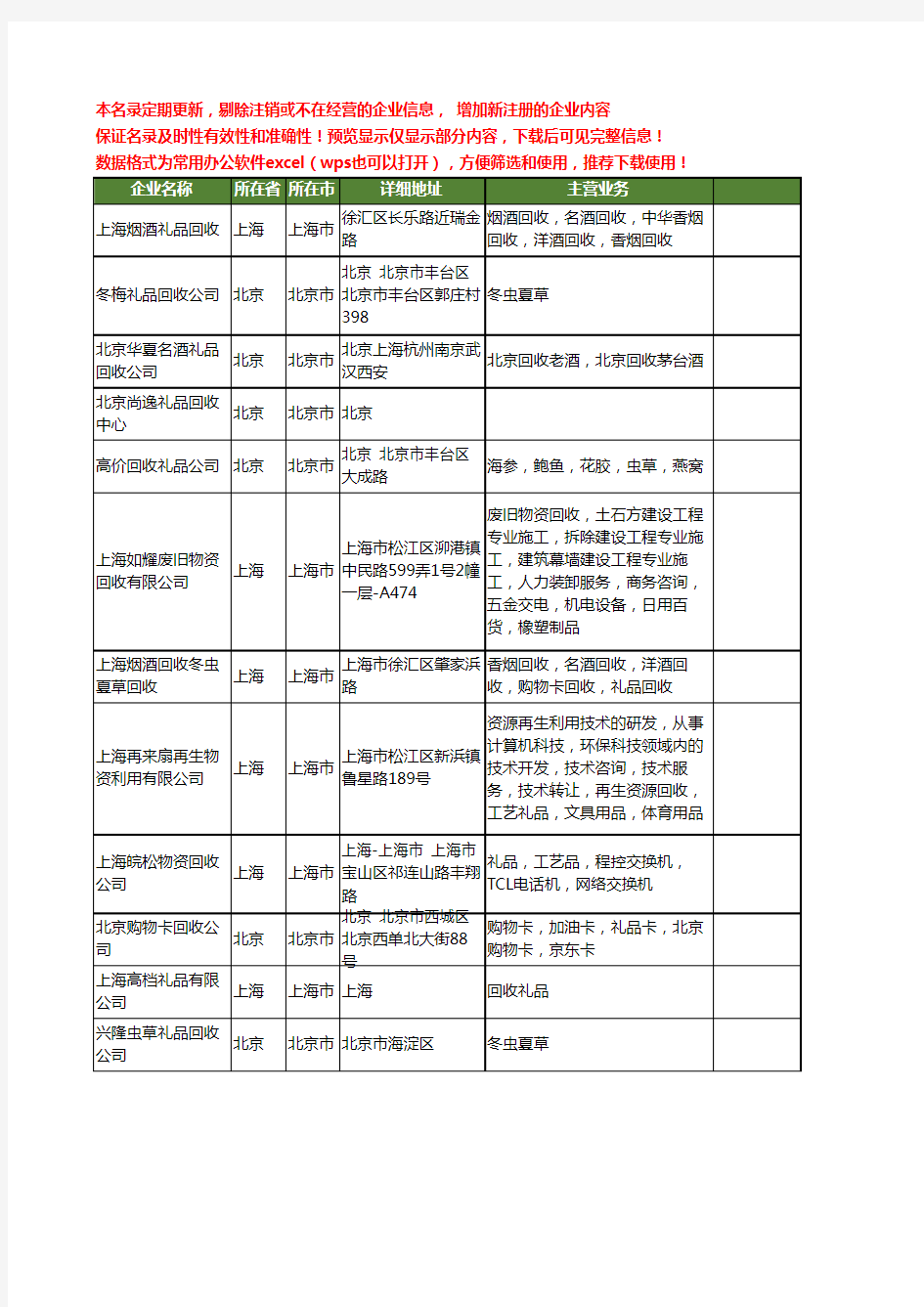 新版全国回收礼品工商企业公司商家名录名单联系方式大全53家