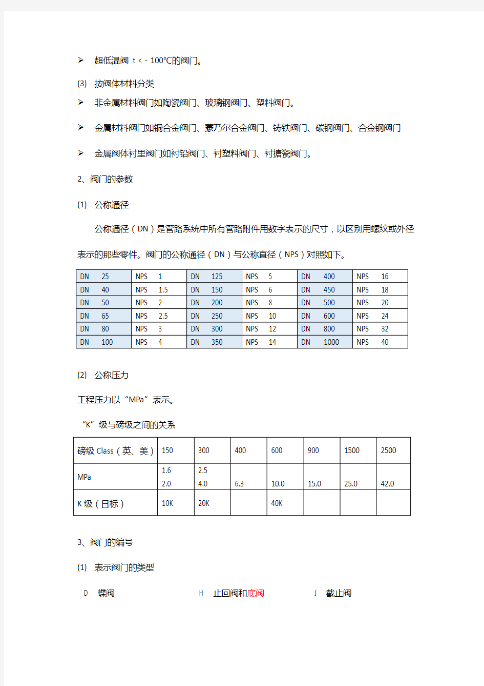 阀门简介