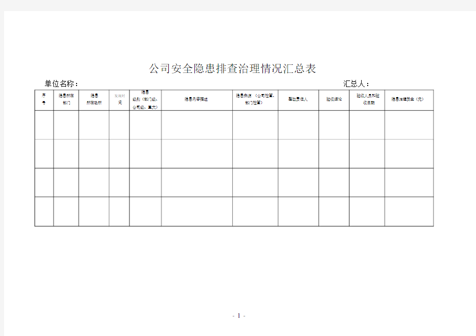 公司(企业,工厂)安全隐患排查记录表空白模板大全