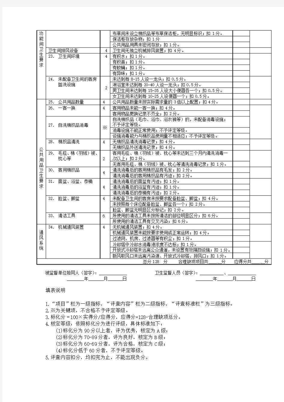 量化分级打分表