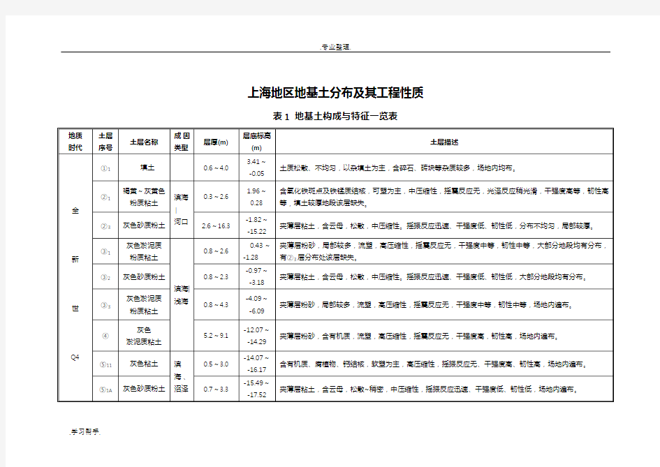 土体渗透系数参考表