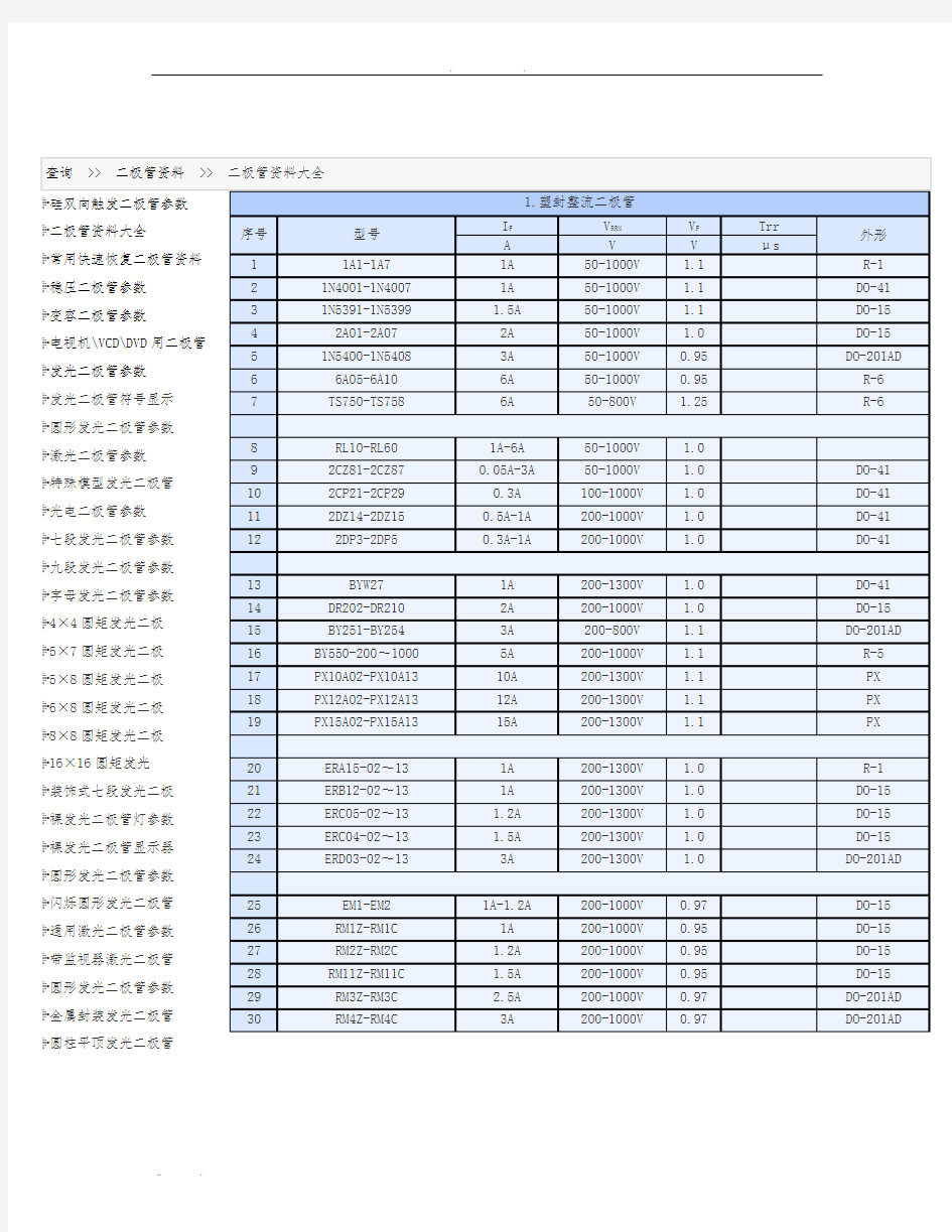 常用二极管型号及参数手册范本