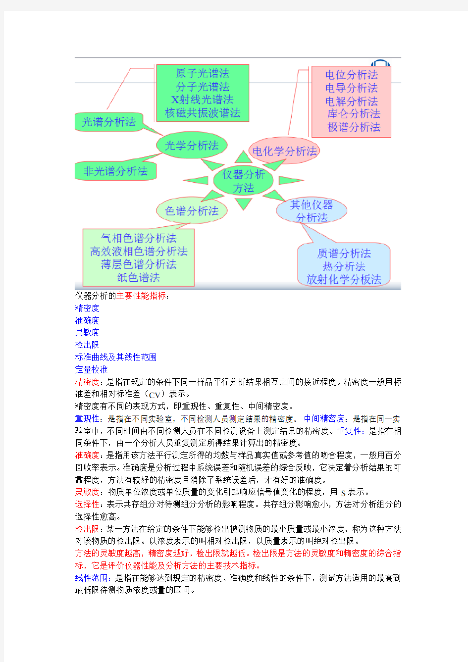 生物大分子仪器分析方法