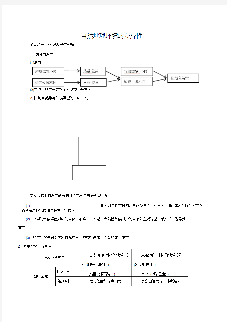 自然地理环境的差异性知识点总结与重难点