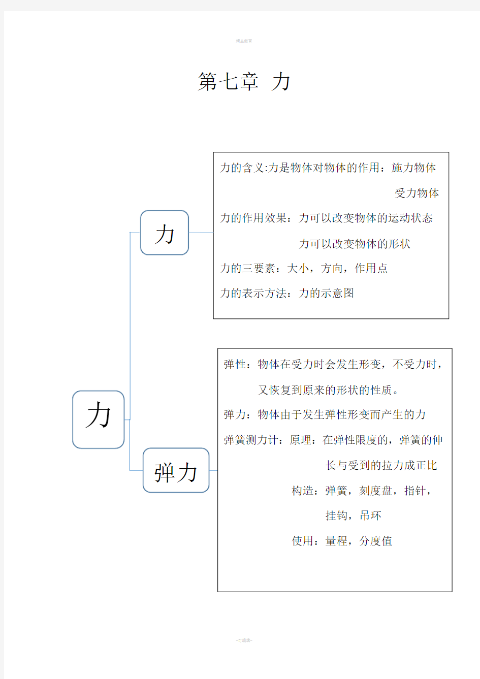 八年级下物理思维导图72824