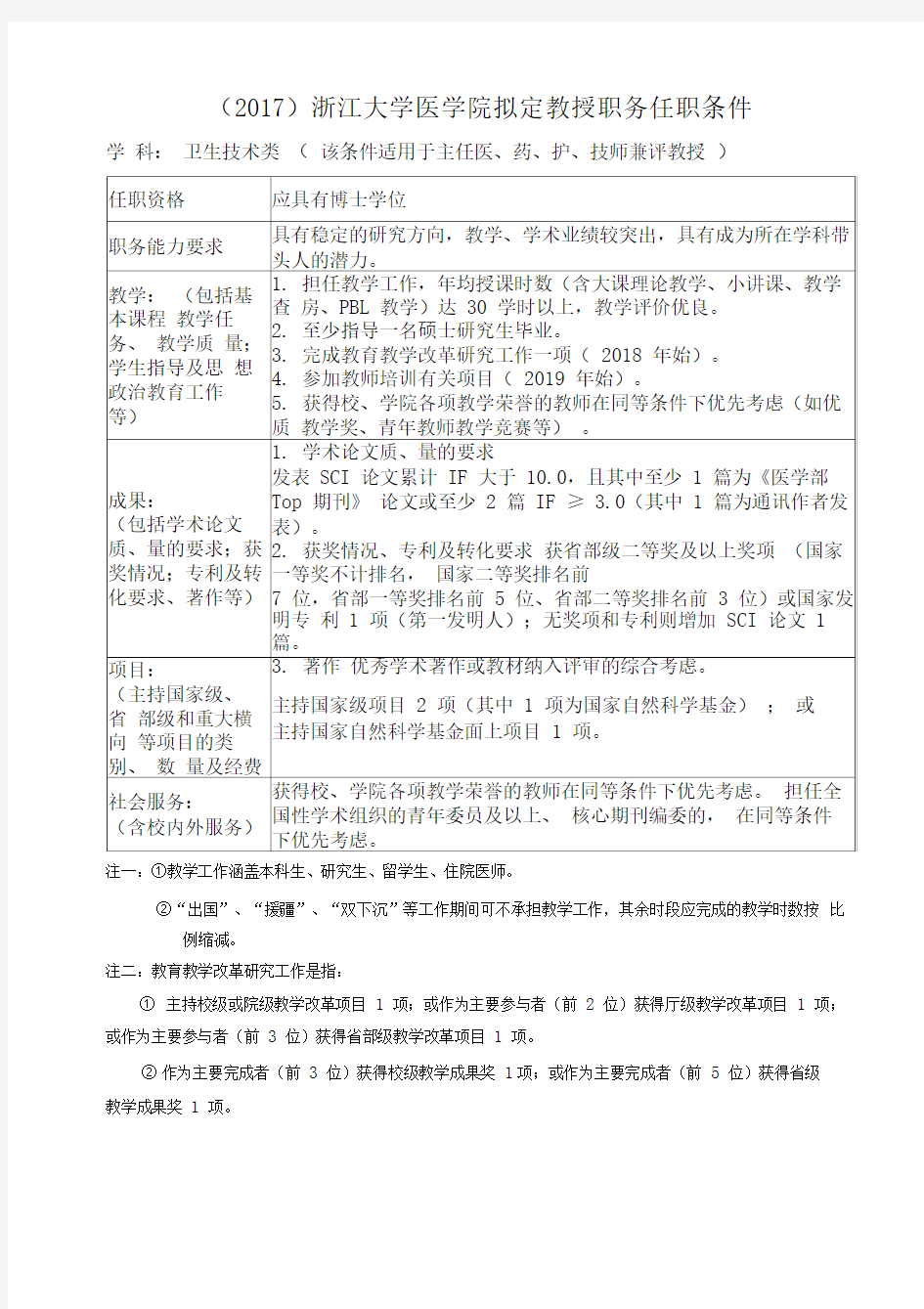 (2017)浙江大学医学院拟定教授职务任职条件
