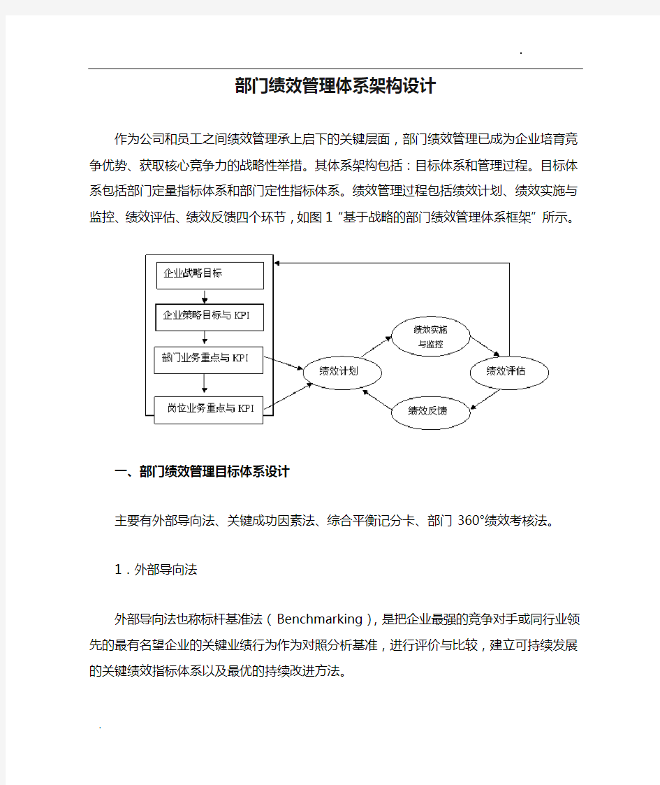 部门绩效管理体系架构设计