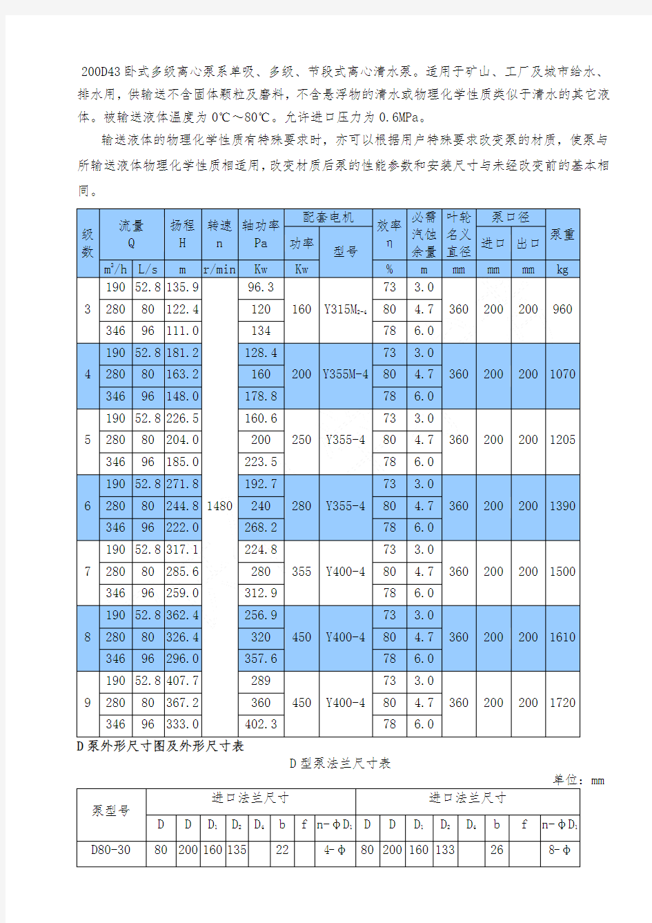 200D43卧式多级离心泵性能参数表