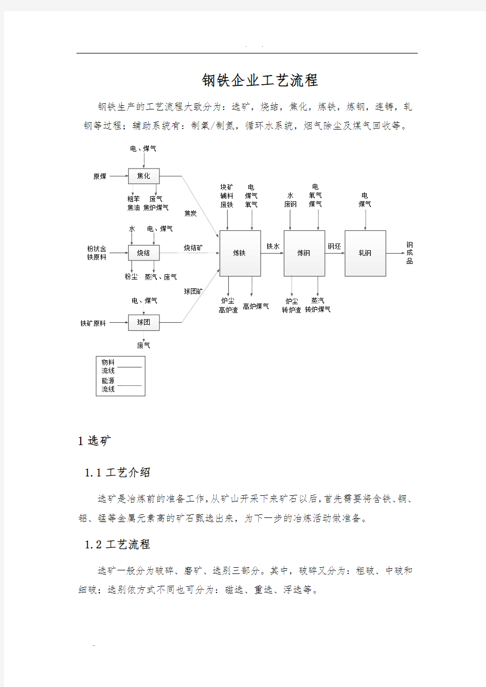 钢铁企业工艺流程图