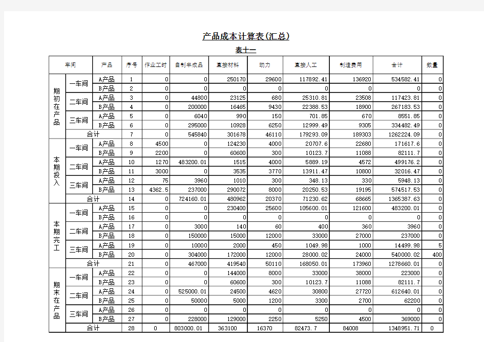 成本核算excel表格