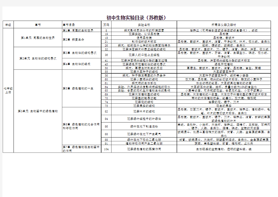 初中生物实验目录大全