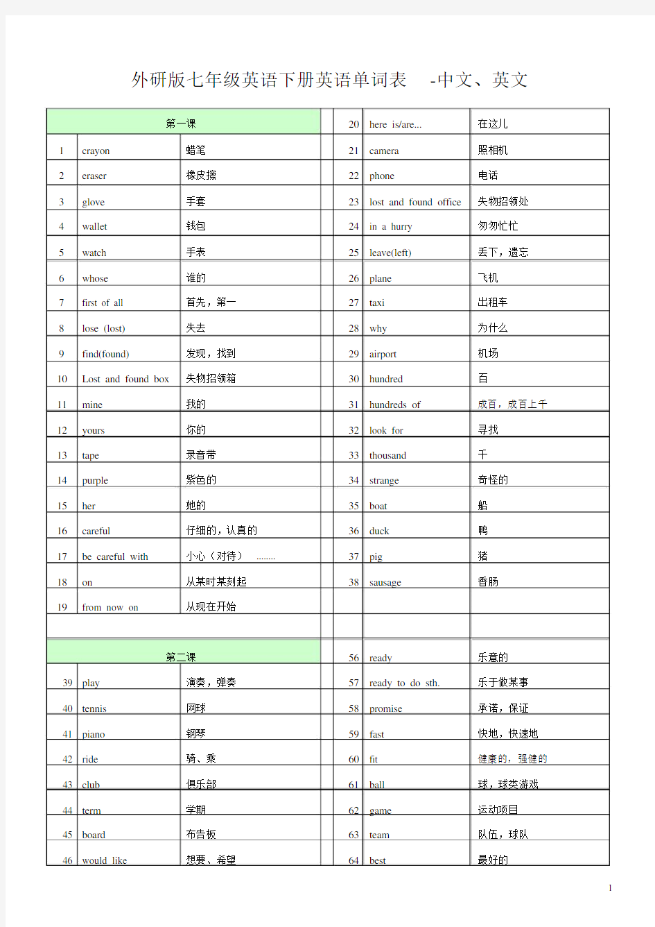 2012新外研版七年级下册英语单词表