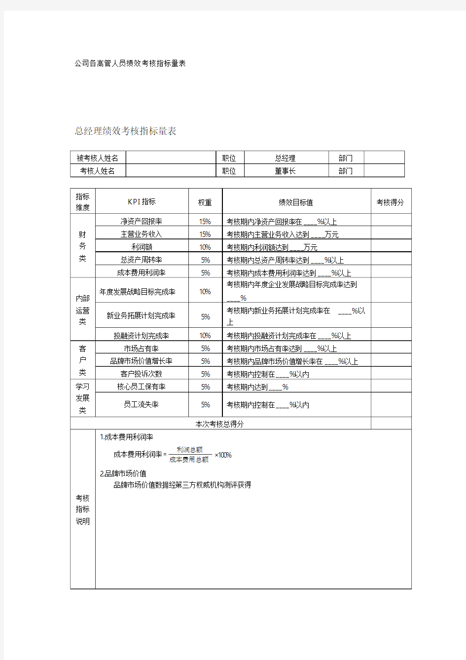 公司各高管人员绩效考核指标量表