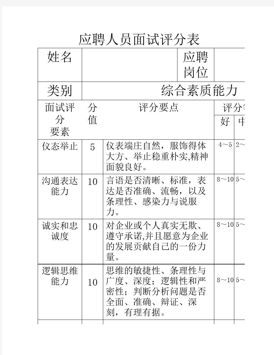 应聘技术人员面试评分表