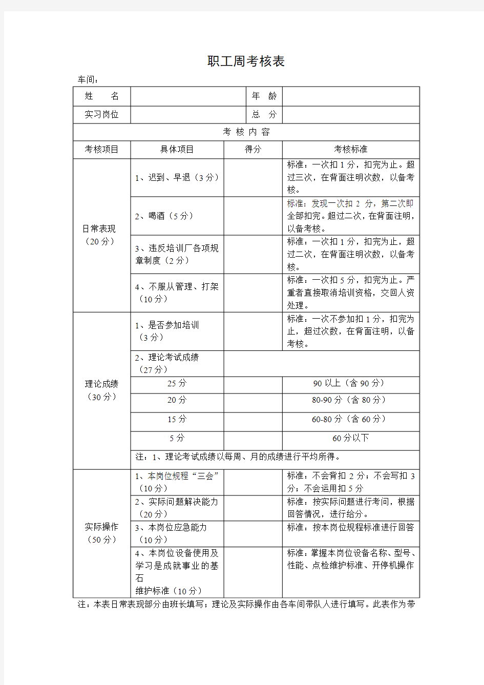 员工培训考核表(每周)