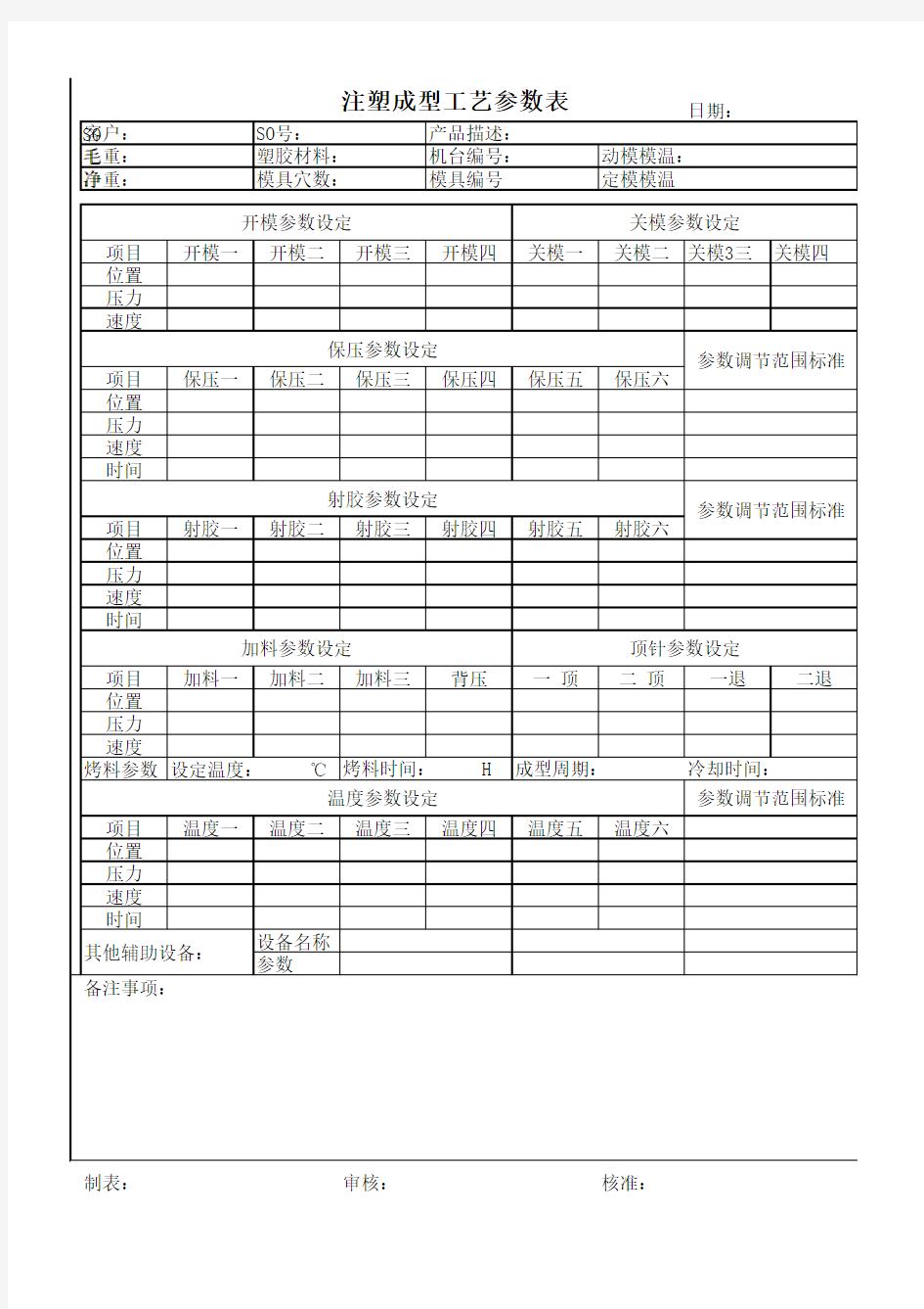 注塑成型工艺参数表