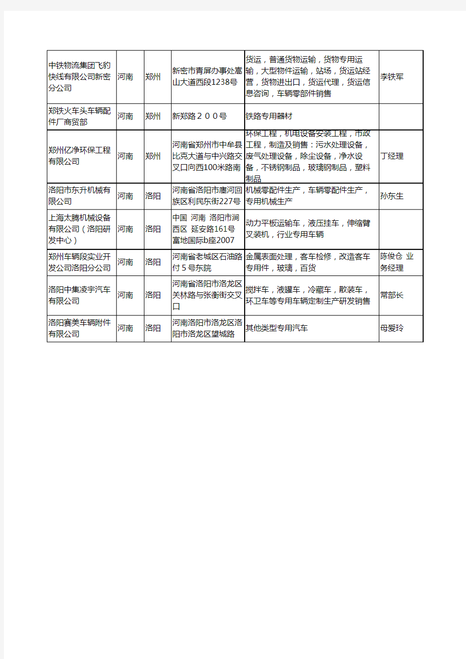2020新版河南省专用车辆工商企业公司名录名单黄页大全21家
