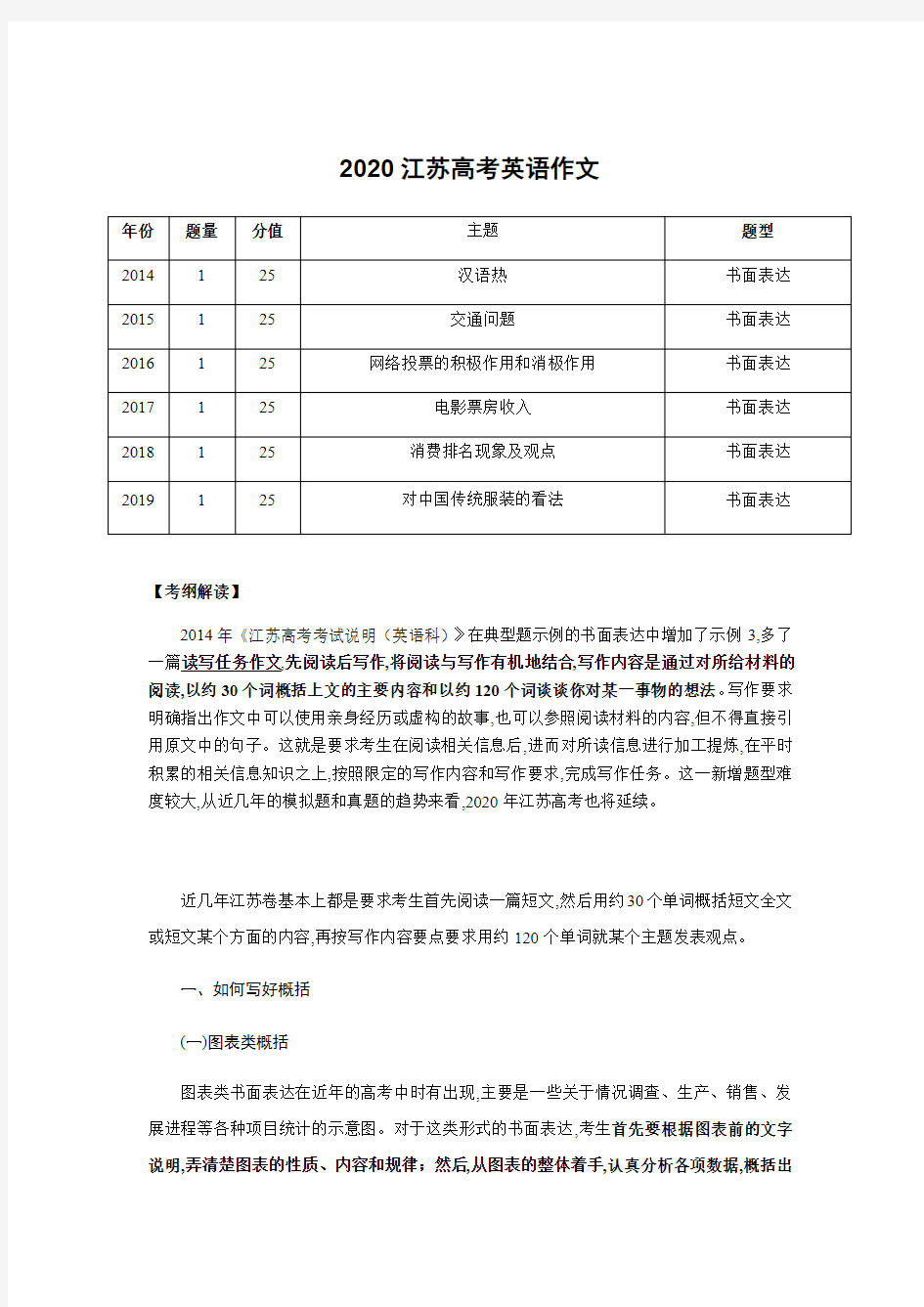 2020江苏高考英语作文 考纲解读