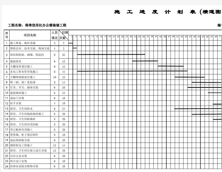 办公楼装修工程施工进度计划表(样板)