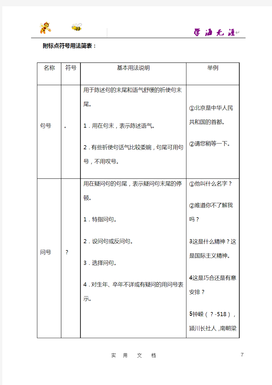 附标点符号用法简表