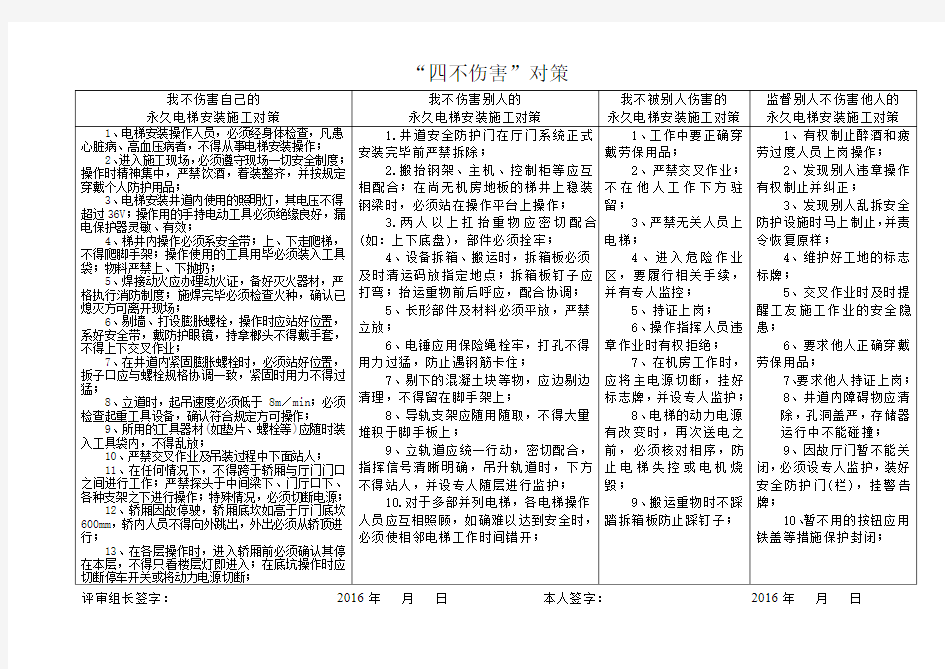 土建工程四不伤害卡—永久电梯安装