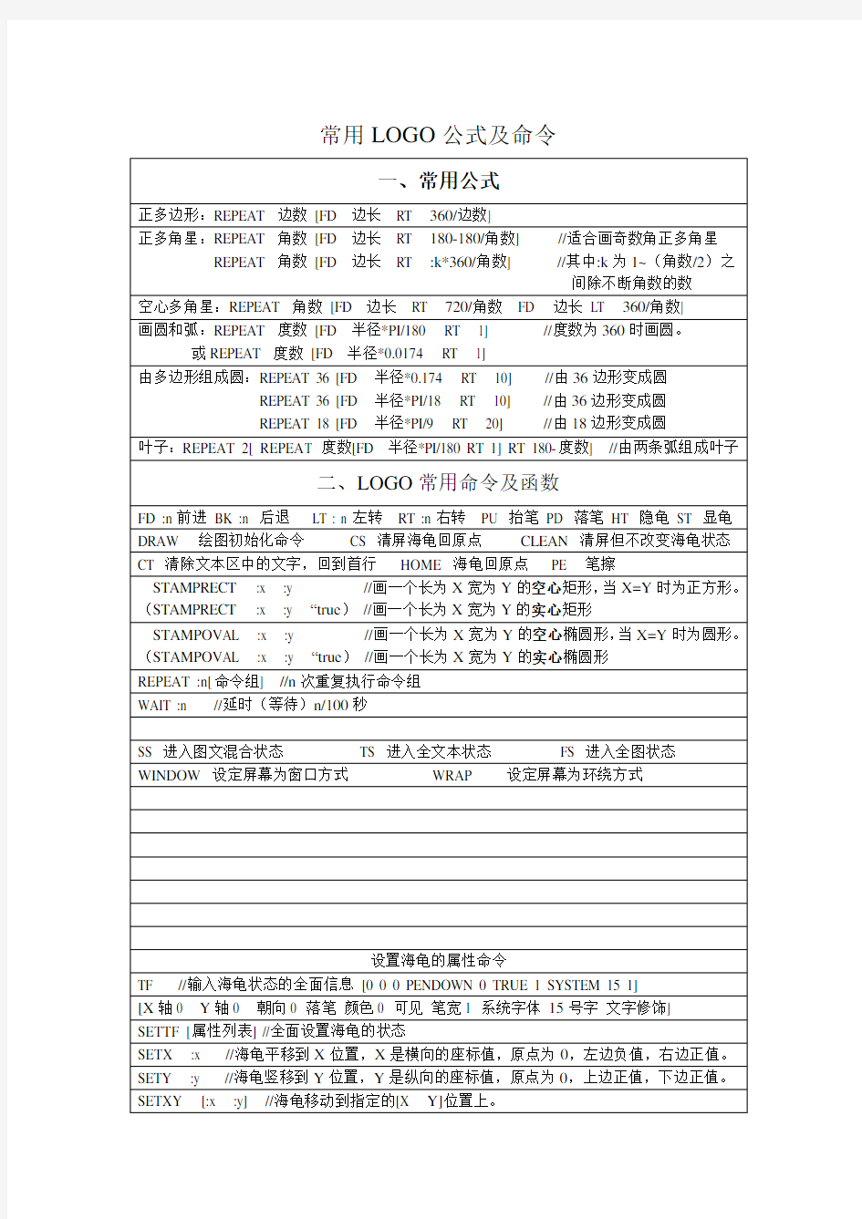 常用LOGO公式及命令