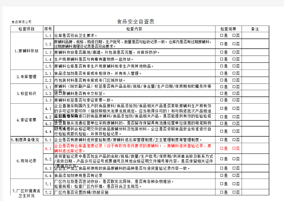 食品安全自查表(2019年)