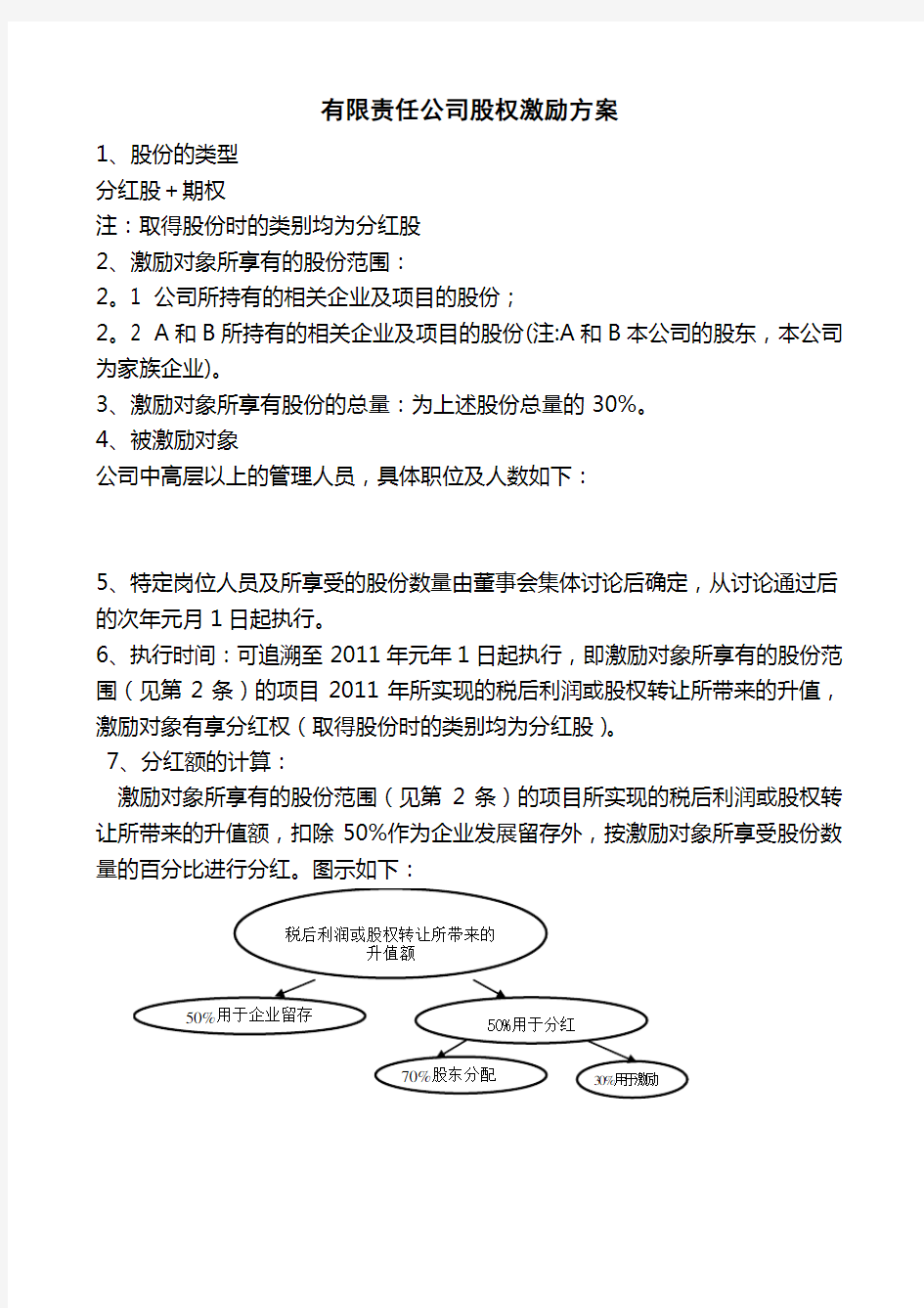 非上市公司股权激励方案的主要要素(经典)