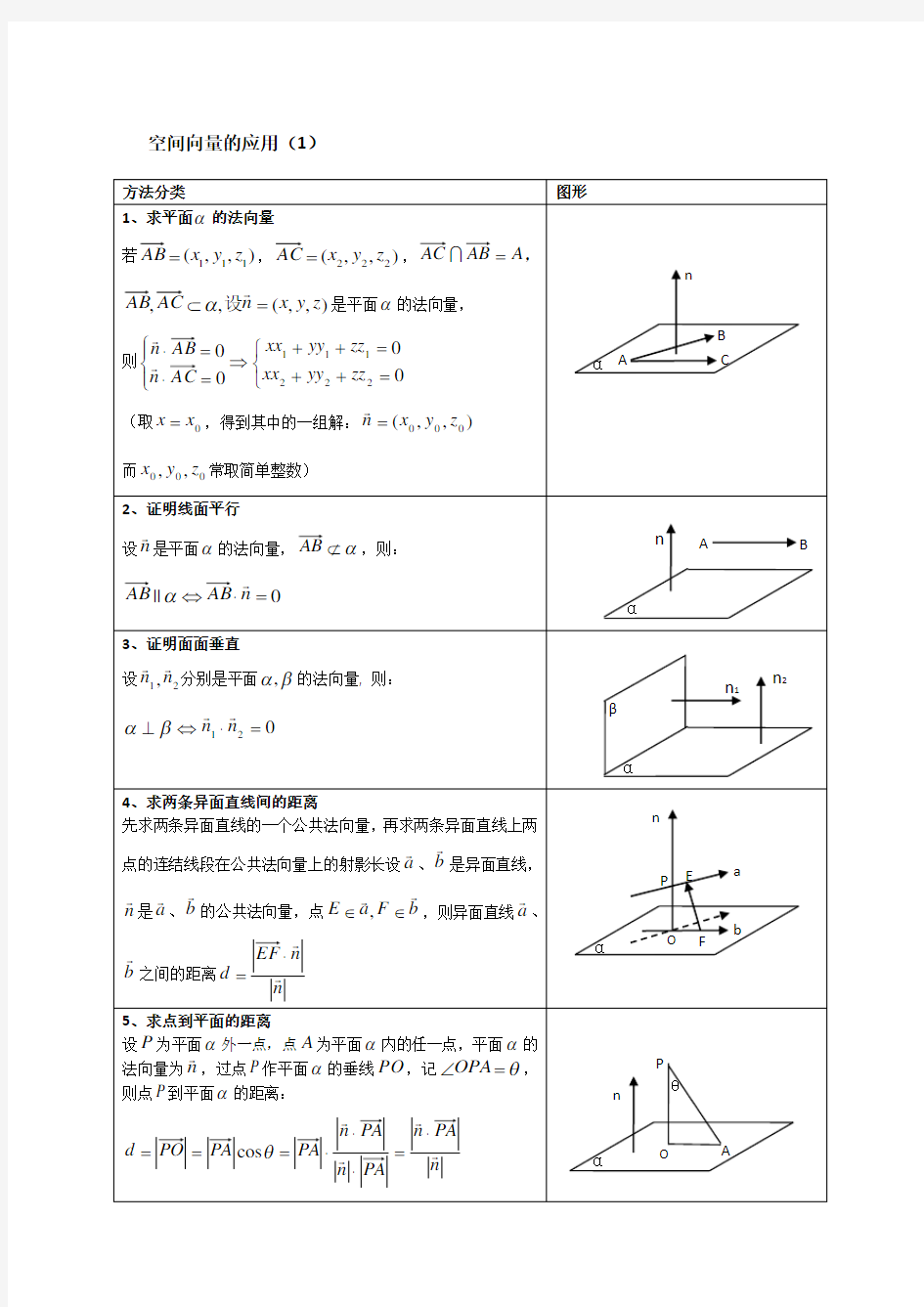 数学空间向量公式大全