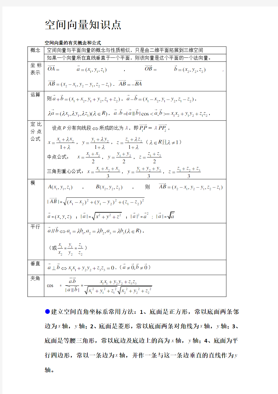 数学空间向量公式大全