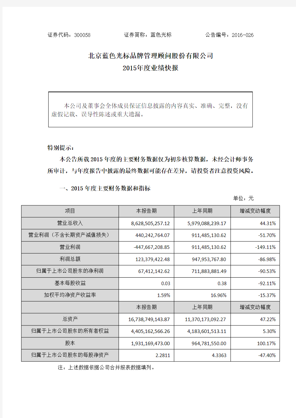 蓝色光标 2015年报