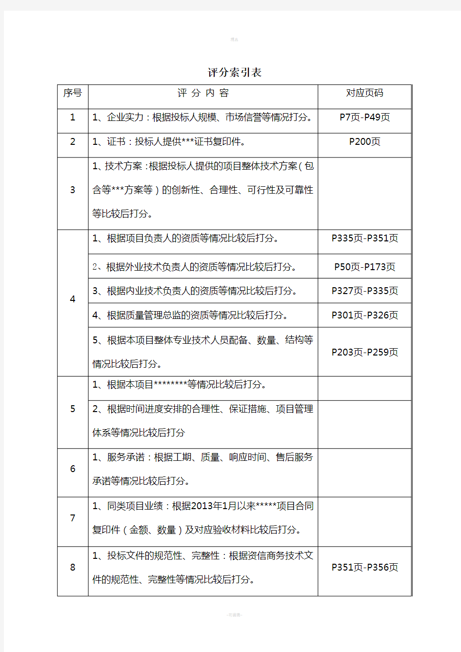 招投标评分索引表模板