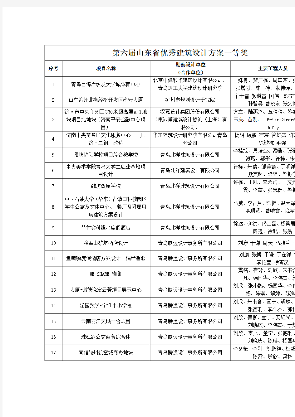 山东优秀建筑设计方案一等奖