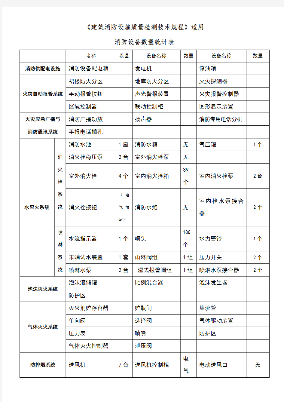 消防设备数量统计表