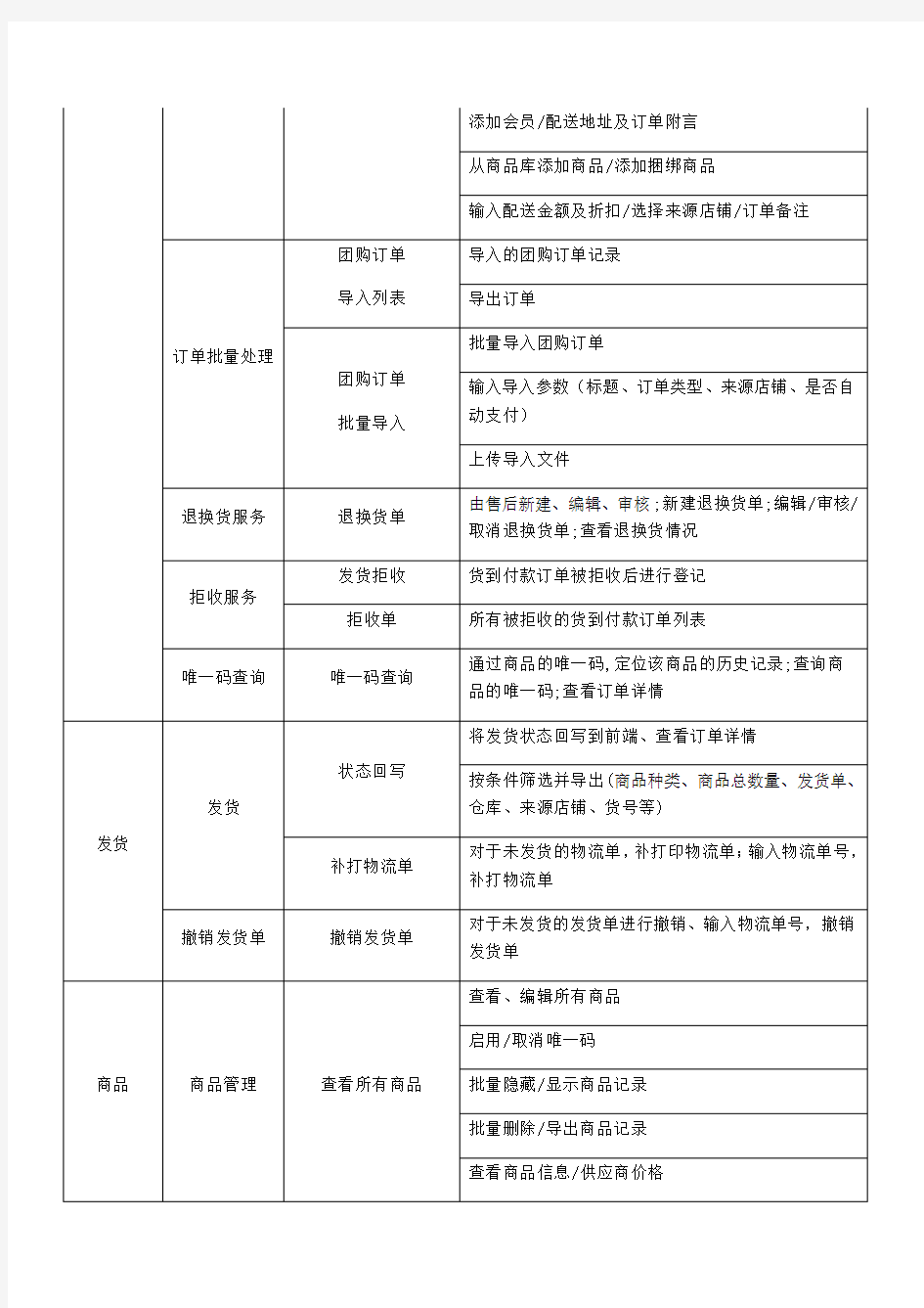 电商ERP功能清单