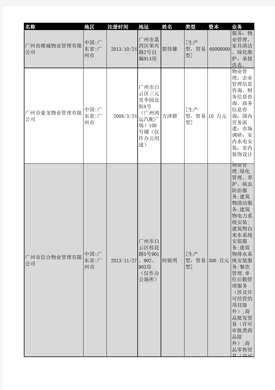 2018年广州市物业管理企业名录1736家