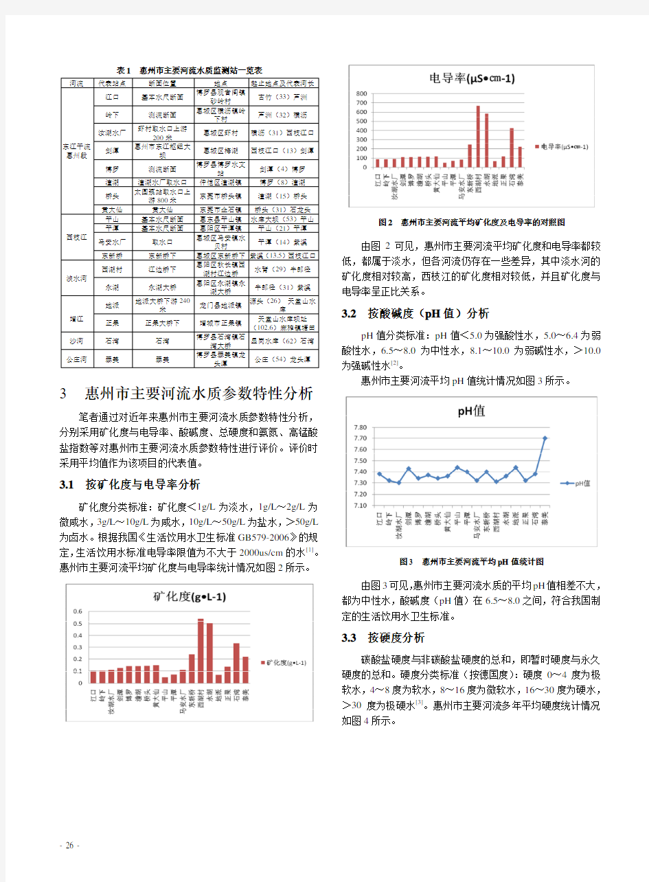 惠州市主要河流水质参数特性分析与评价