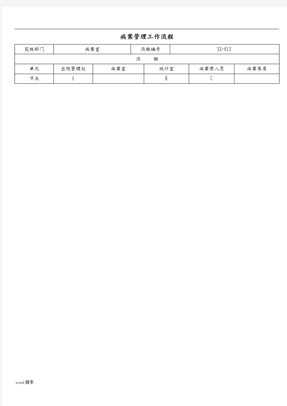 病案管理流程图