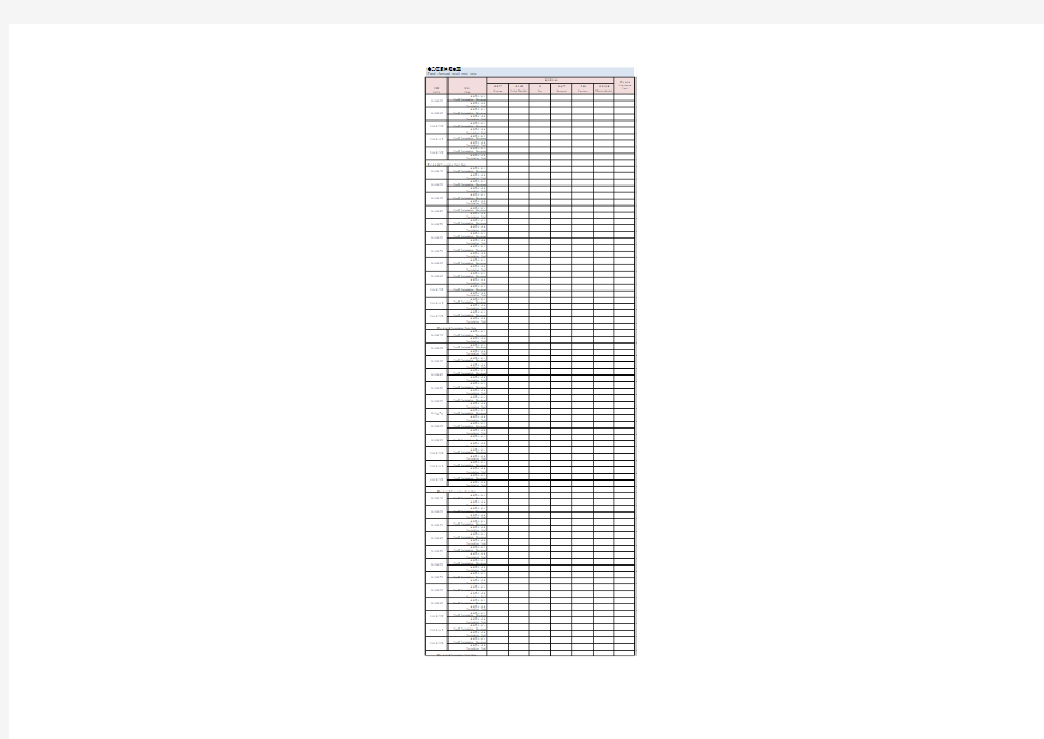 餐饮成本核算月报表Excel模板